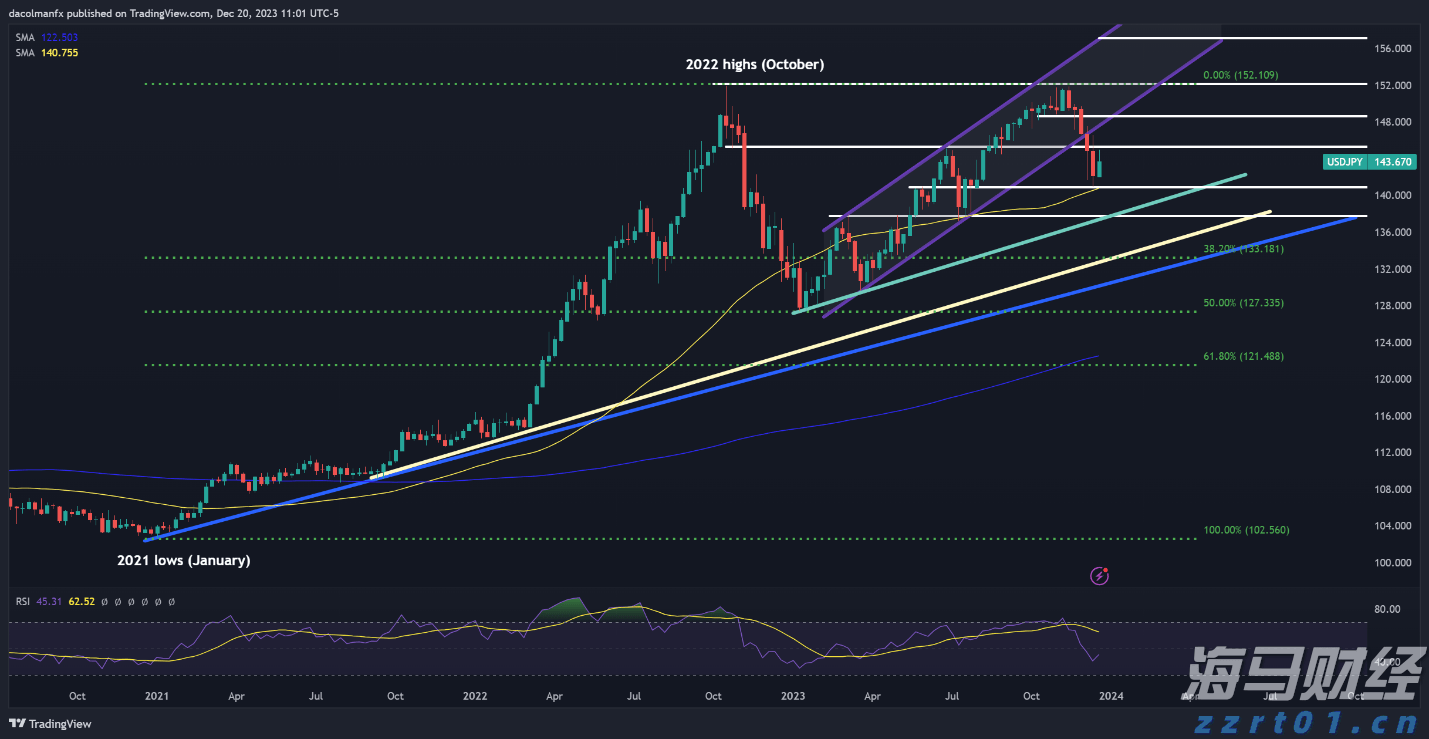 港元拆息全面上升，一个月拆息达到1.45095%，创近三个月新高