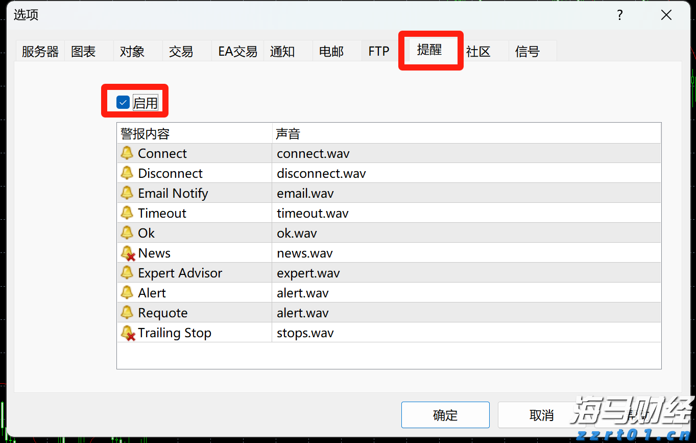 美股异动 | 苹果(AAPL.US)涨近3% 将再投资1000亿美元用于美国制造业