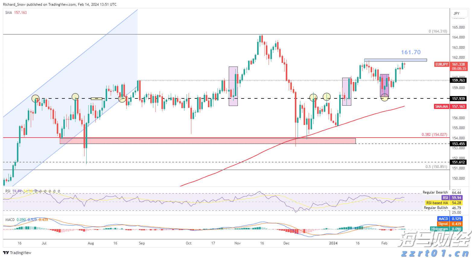 注意防御！13日夜间至14日梅州有暴雨局部（特）大暴雨