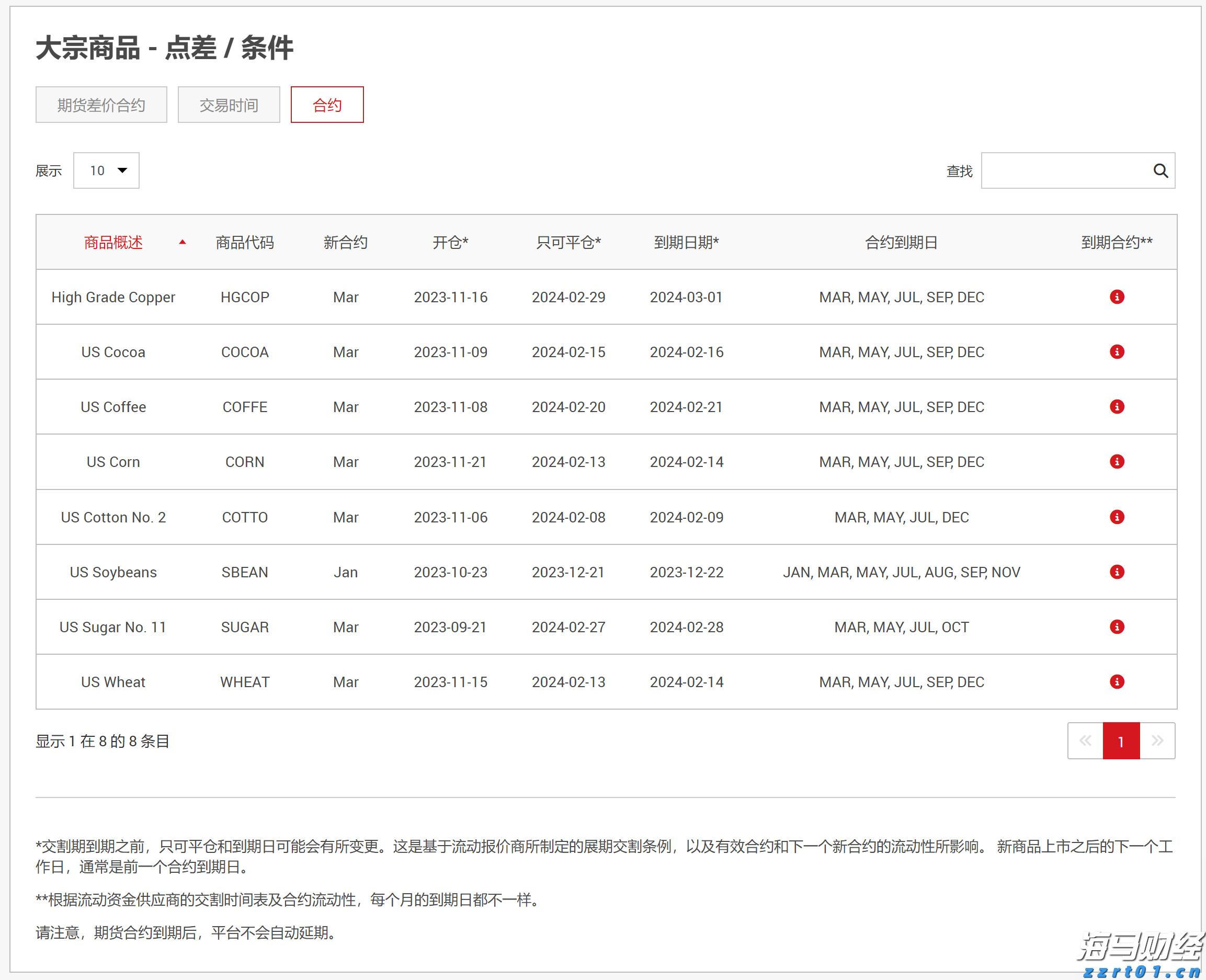 助力女企业家抢占“数字先机”
