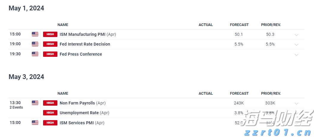 欧洲央行鹰派官员Kazimir指出：9月降息需显著经济变化