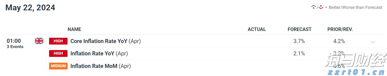 汇丰预计美股盈利增长将在下半年放缓
