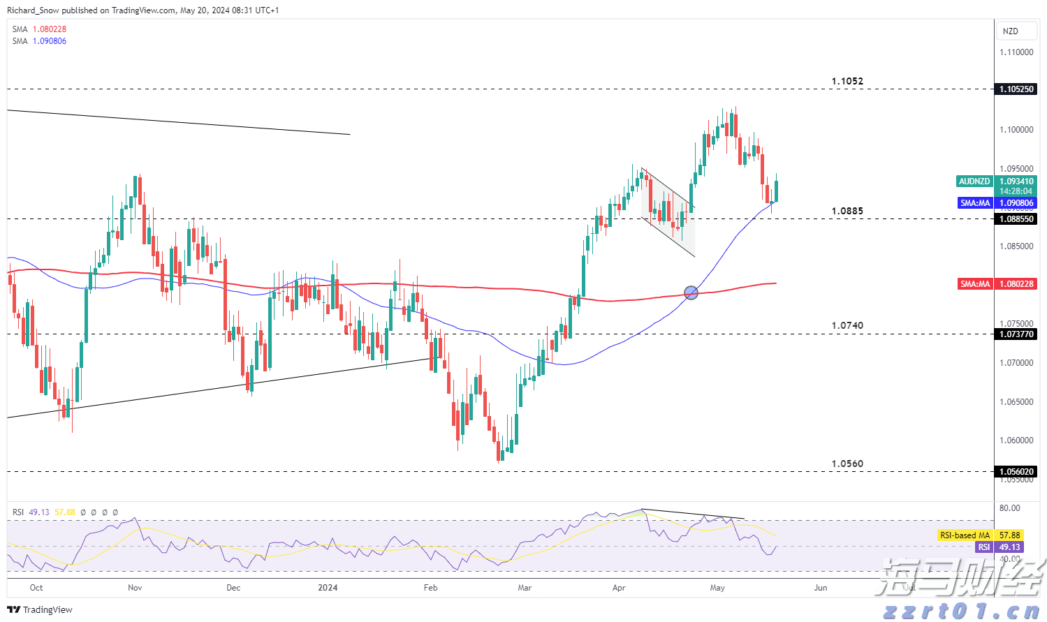 招商电子：中芯国际（00981）2025 Q3收入指引环比增长，2025 Q4备货能见度下降