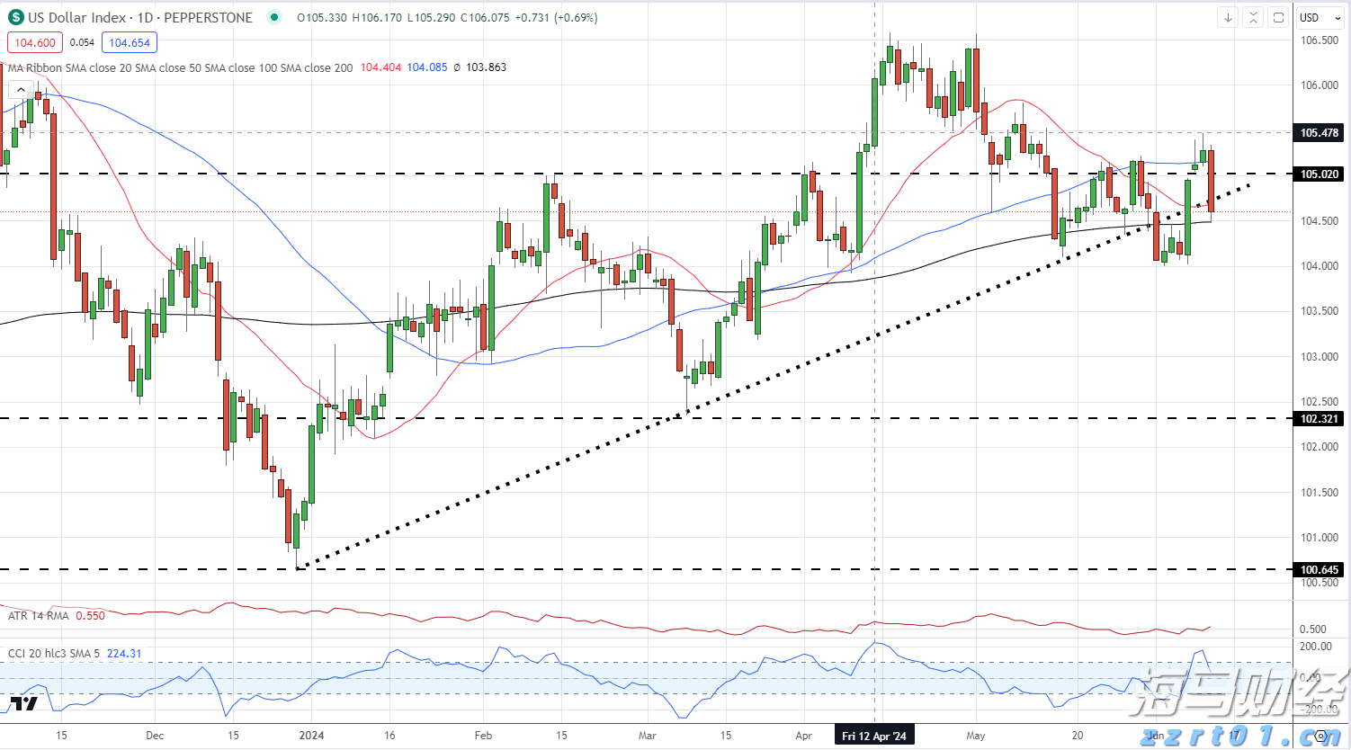 IDC：2024年中国IT安全软件市场规模为283.0亿元人民币 同比增长1.8%