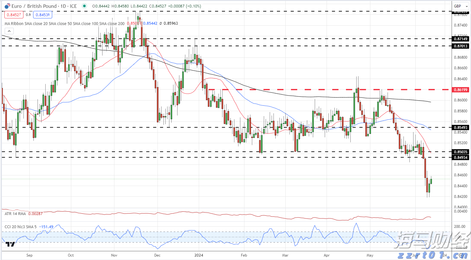 美共和党议员要求鲍威尔就美联储25亿美元总部翻修项目提供更多信息