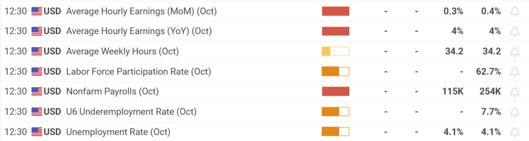 全球股市面临美联储利率决定的“压力测试”