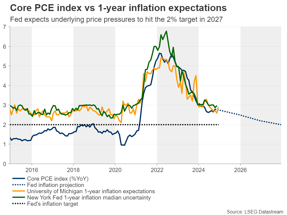 欧洲央行官员卡扎克斯：进一步降息的必要性有限，利率将进入“稳健阶段”